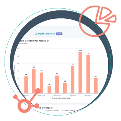 HubSpot Reporting